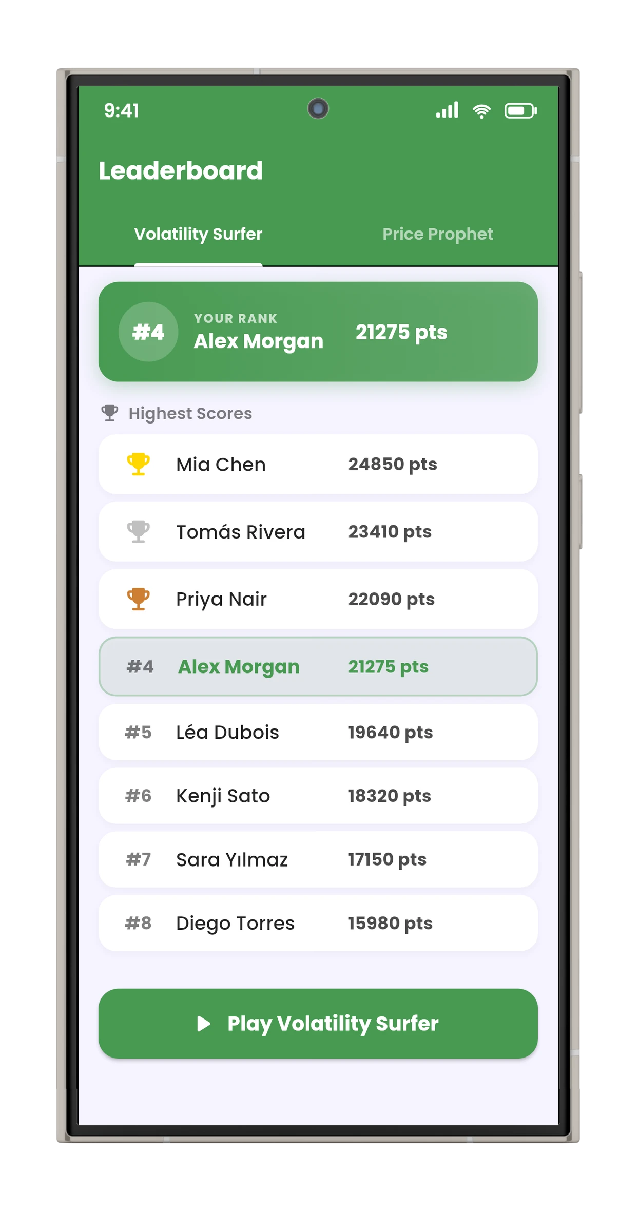 Leaderboard